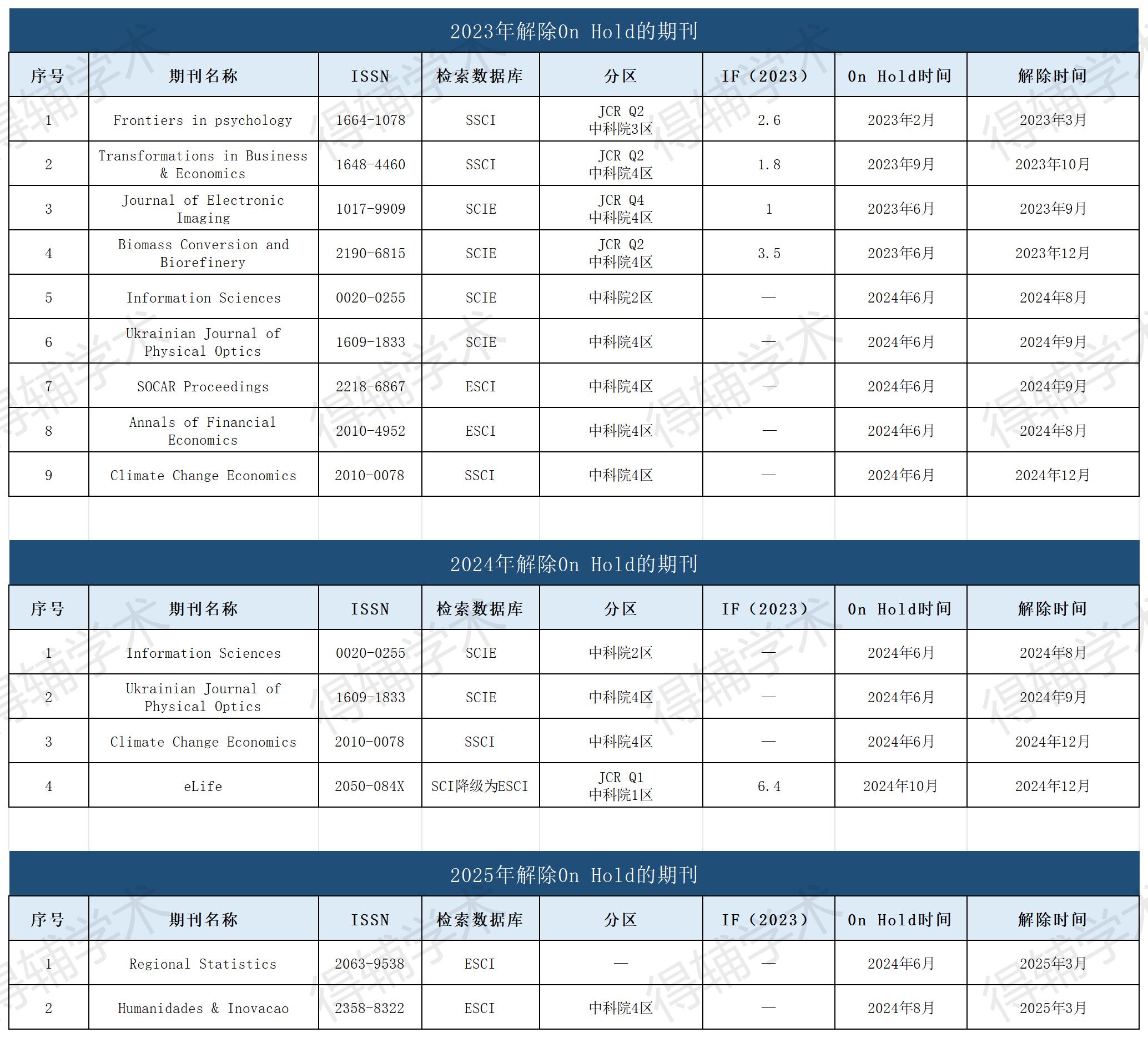 表格_恢复收录的0n Hold(2).jpg