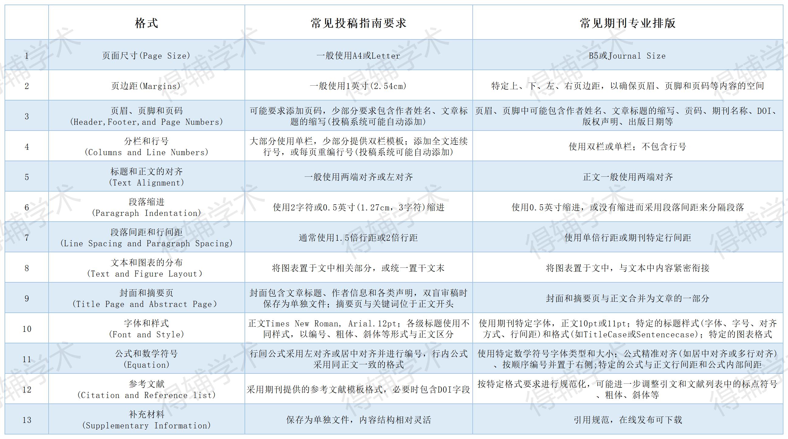 表格_Sheet5.jpg