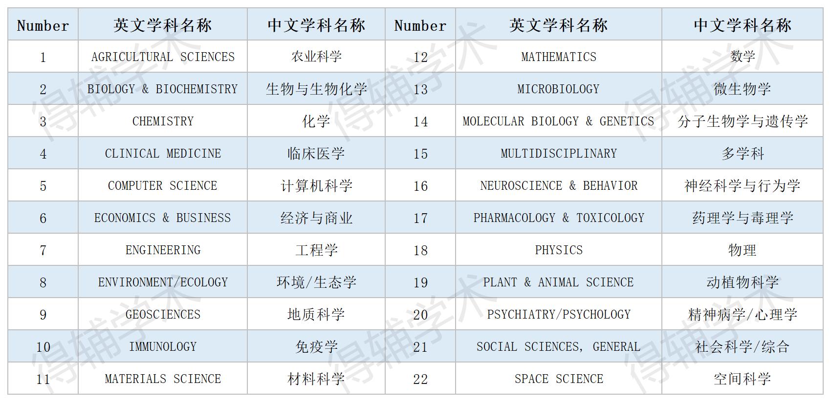 表格_Sheet10.jpg