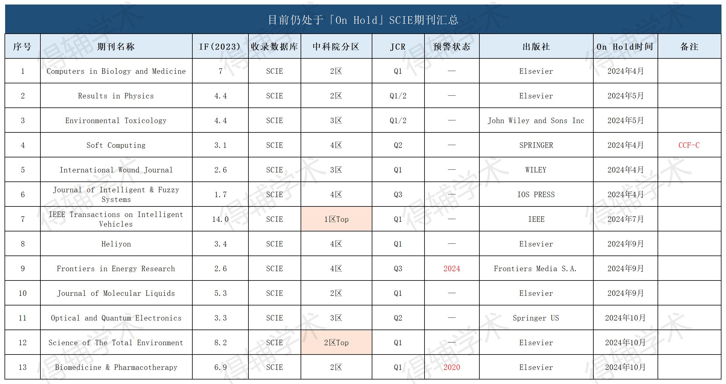 表格_On Hold名单.jpg