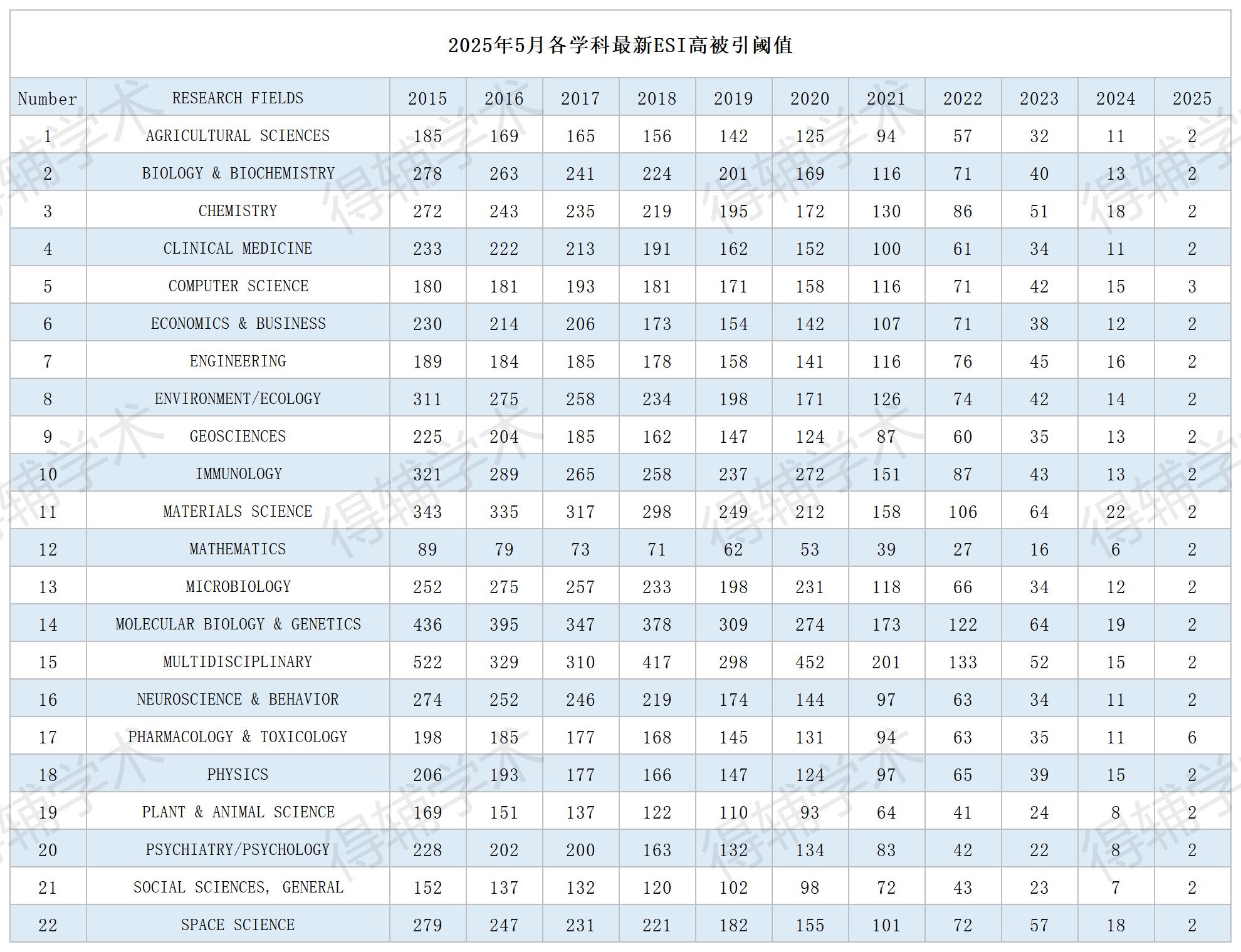 表格_ESI阈值.jpg
