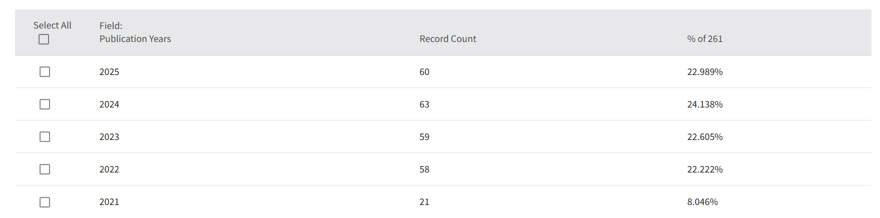 1762846551154831.png 年发文量.png