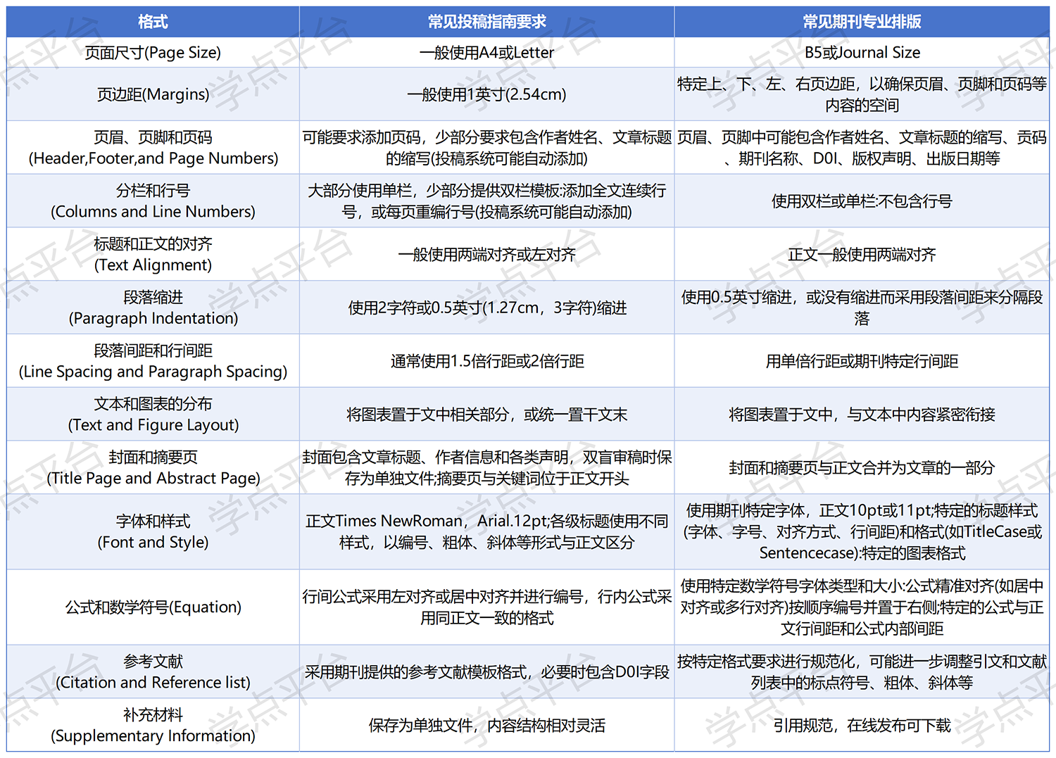 1763366777679702.png SCI投稿格式陷阱揭秘_Sheet1.png