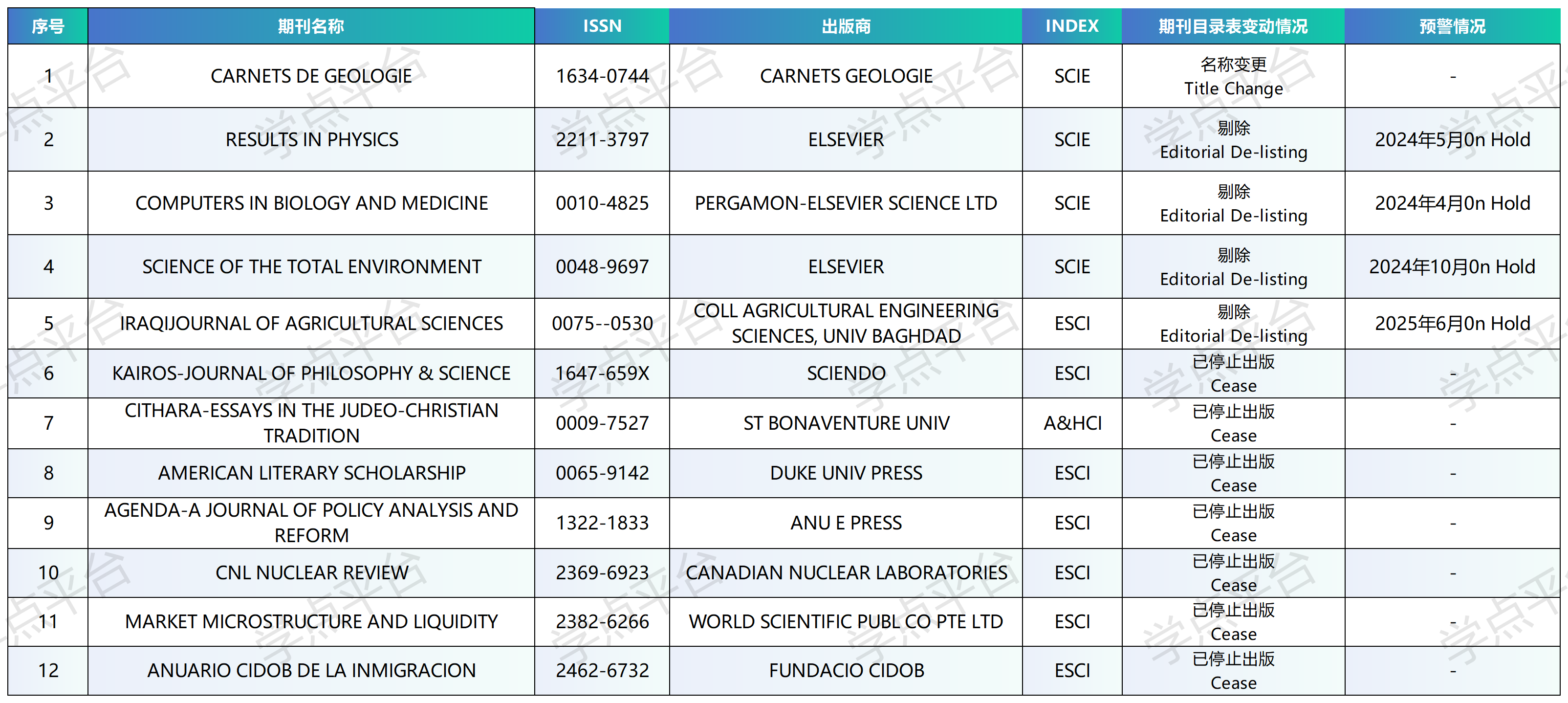 剔除名单_Sheet1.png