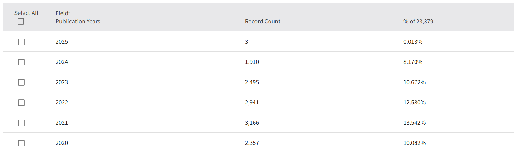 1765359315288504.png 发文量2.png