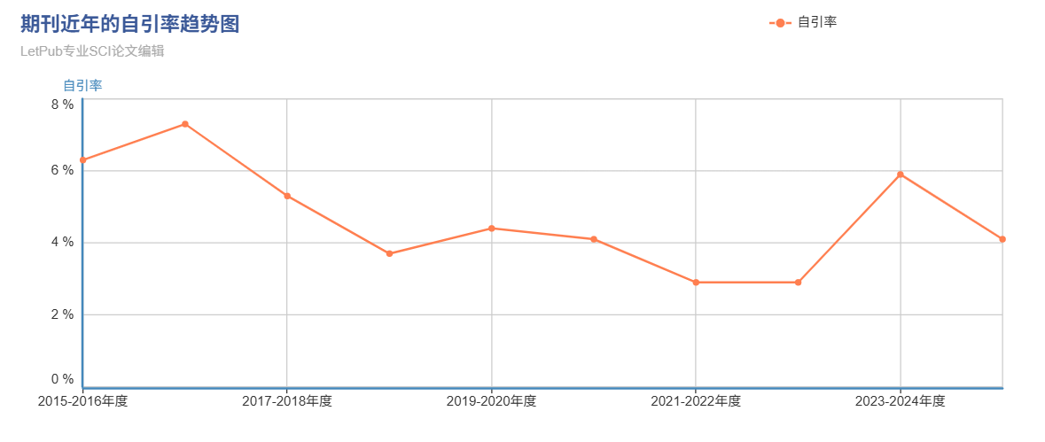 自引率.png