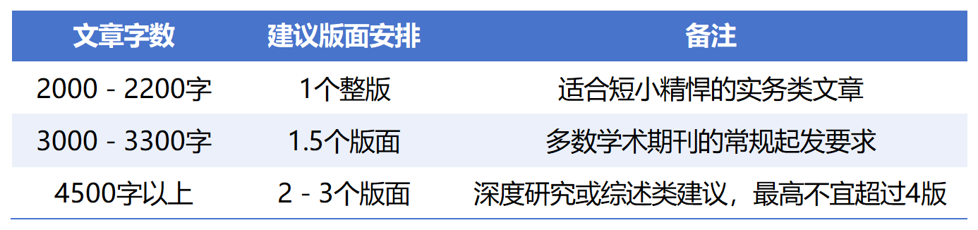 1770189390746739.png 版面字数对应表_Sheet1.png