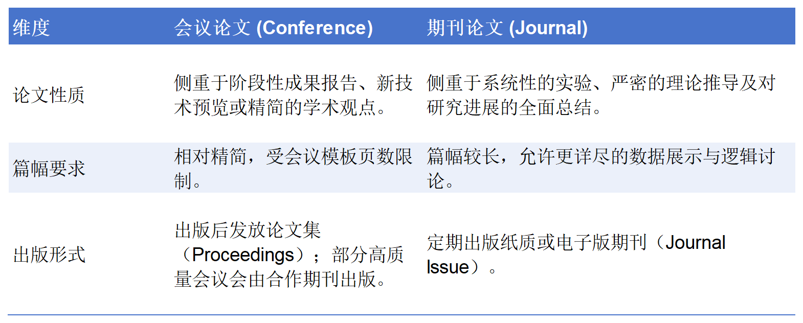 1770189526963226.png 版面字数对应表_Sheet1.png
