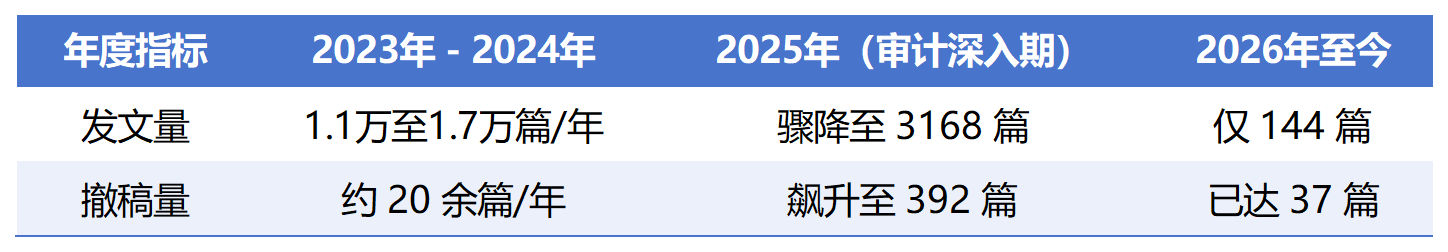 1770276521749064.png 版面字数对应表_Sheet1.png
