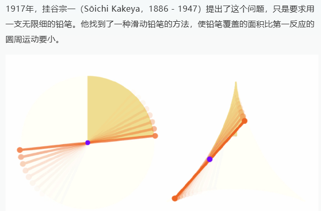 挂谷猜想.png