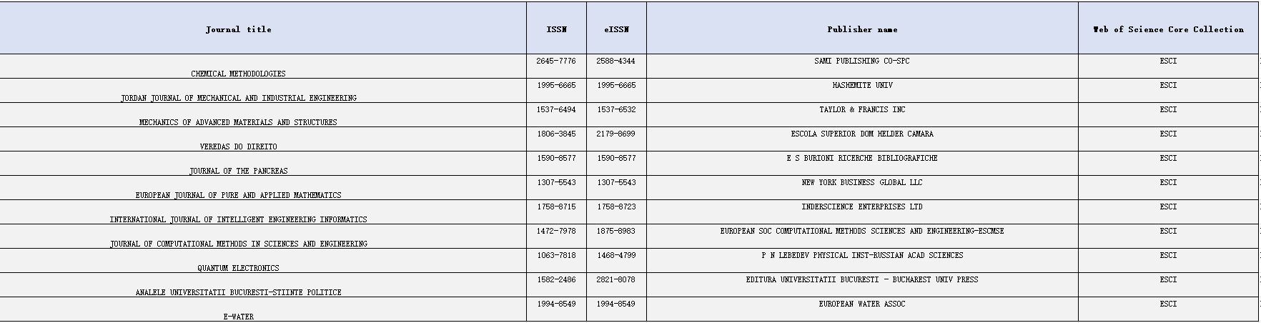 1776750134891650.png ESCI被剔除.png