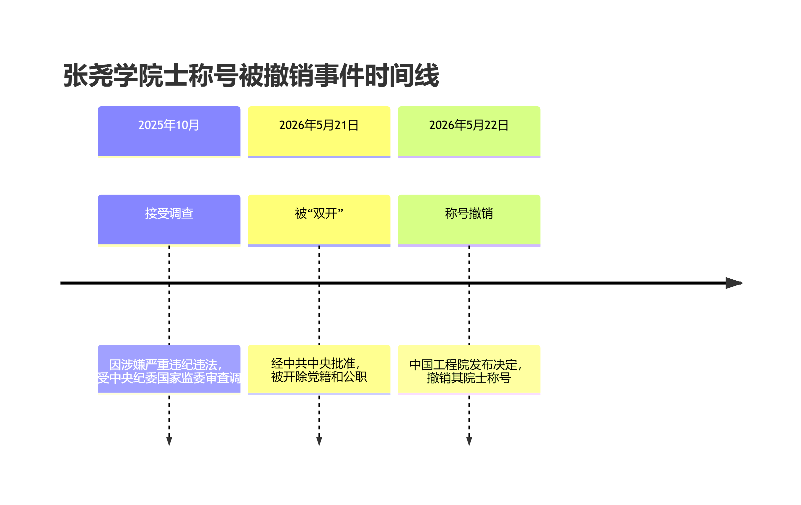 1779773690571772.png 时间线.png